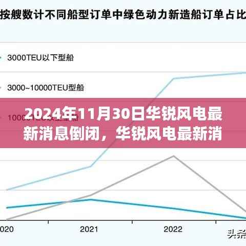 新闻动态 第608页