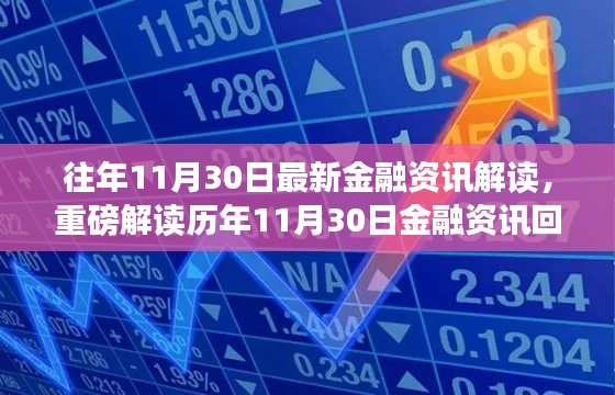 历年11月30日金融资讯深度解读,回顾与最新趋势分析
