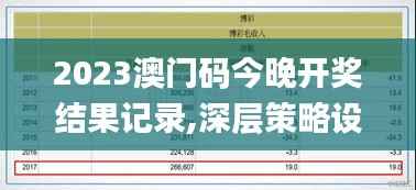 2023澳门码今晚开奖结果记录,深层策略设计数据_VR88.320