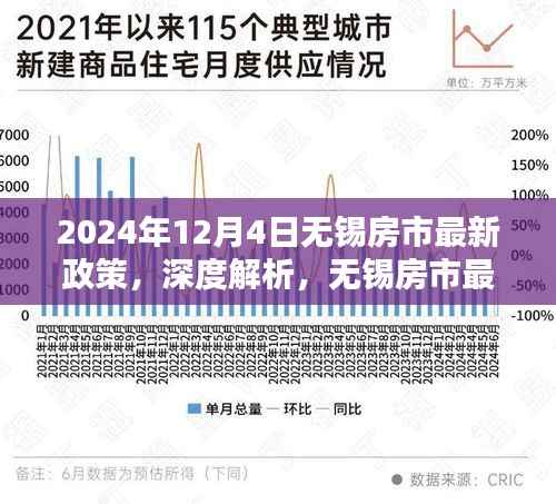 2024年无锡房市最新政策深度解析,洞悉未来购房趋势