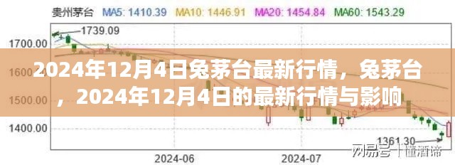 2024年兔茅台最新行情解析，市场动态与影响因素
