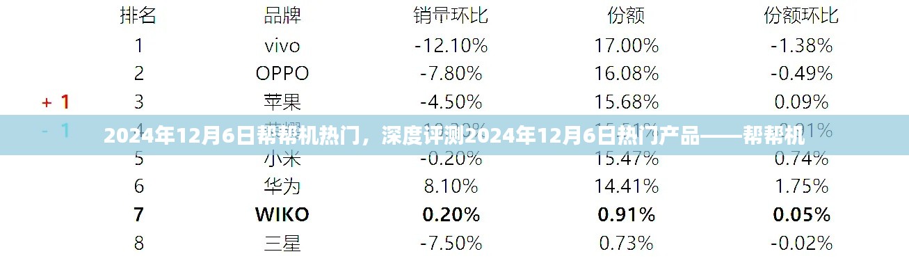 深度评测,帮帮机——引领潮流的热门之选(2024年12月6日)