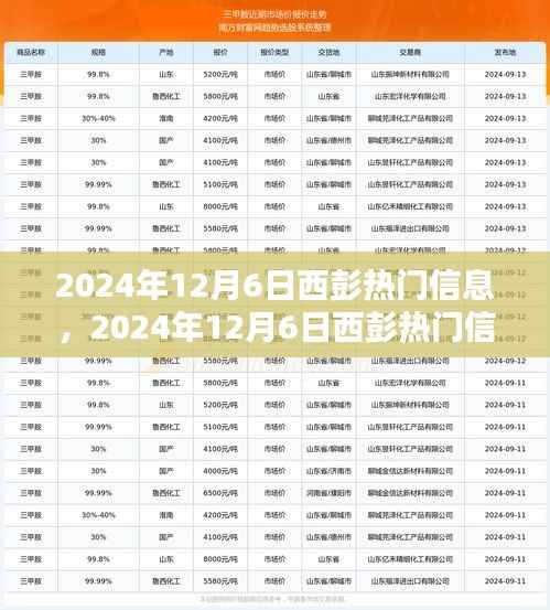 2024年12月6日西彭热门信息获取全攻略,适合初学者与进阶用户