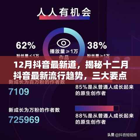 揭秘十二月抖音流行趋势，最新三大要点深度解析