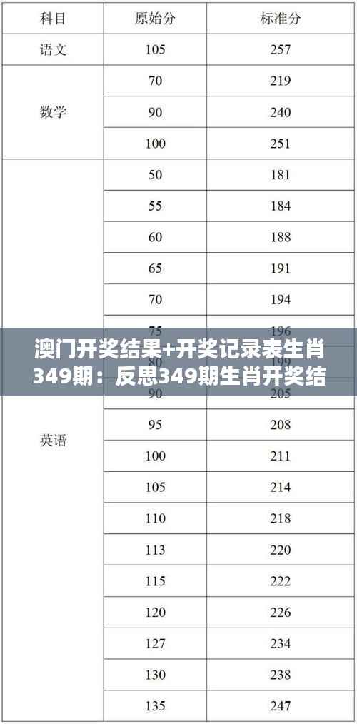 澳门开奖结果+开奖记录表生肖349期:反思349期生肖开奖结果的随机性与规律性