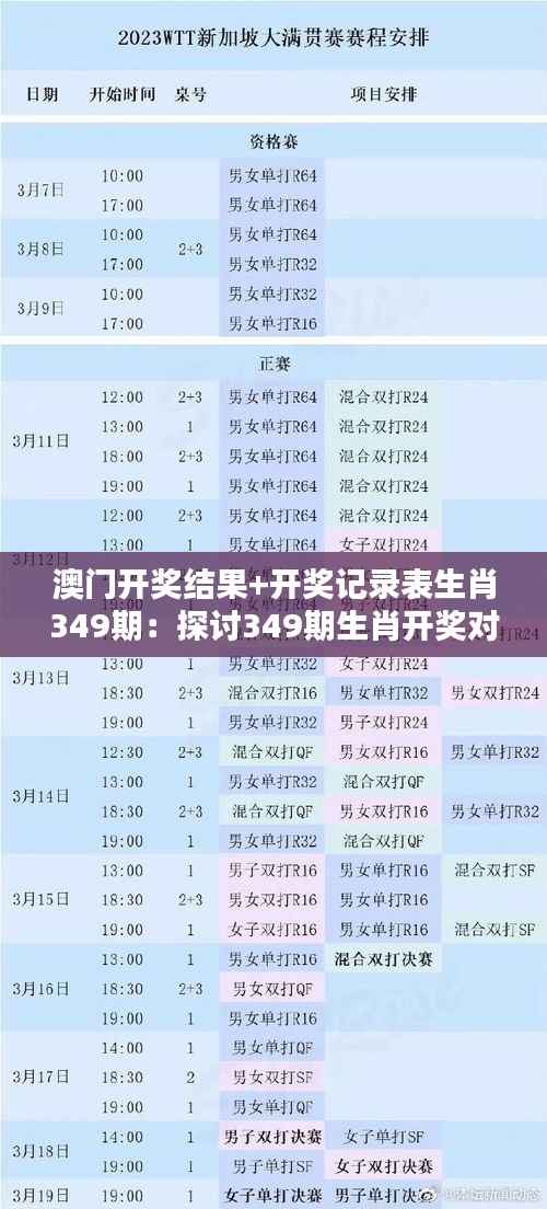 澳门开奖结果+开奖记录表生肖349期:探讨349期生肖开奖对澳门经济的贡献