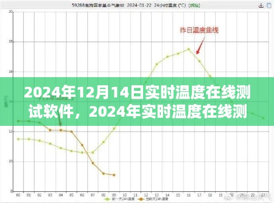 2024年实时温度在线测试软件全面解析与实时温度在线测试软件功能一览