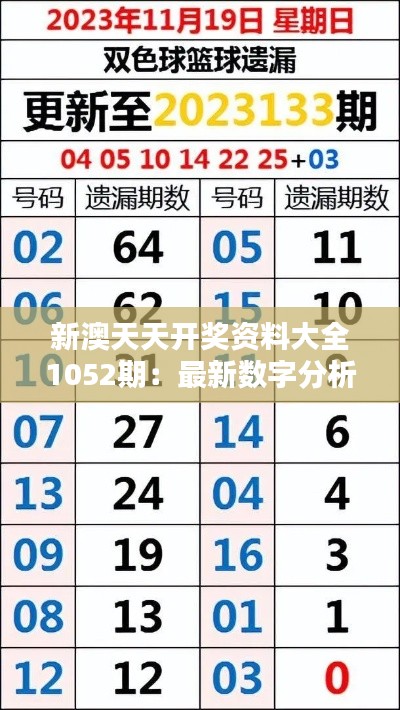 新澳天天开奖资料大全1052期:最新数字分析与走势预测