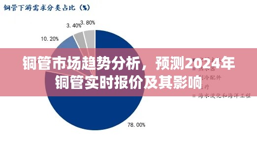 铜管市场趋势展望,预测2024年铜管报价及其行业影响分析