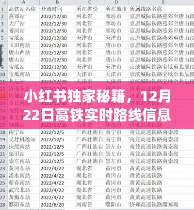 小红书独家秘籍,高铁实时路线信息一键查询,12月22日出行更轻松!