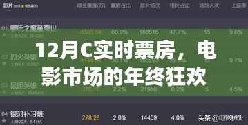 12月电影市场实时票房数据,年终狂欢盛宴