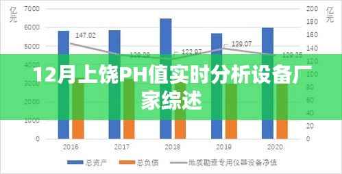 上饶PH值实时分析设备厂家12月综述报告