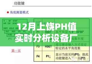 上饶PH值实时分析设备厂家12月综述报告