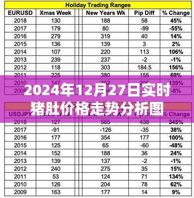 2024年猪肚价格走势分析图,最新实时动态