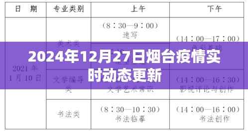 烟台疫情实时更新,最新动态报告(时间,2024年12月27日)