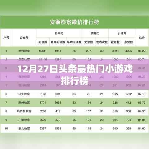 12月27日热门小游戏排行榜揭晓