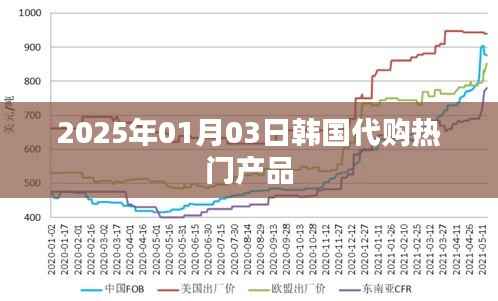 韩国代购热门产品一览(2025年1月3日更新)