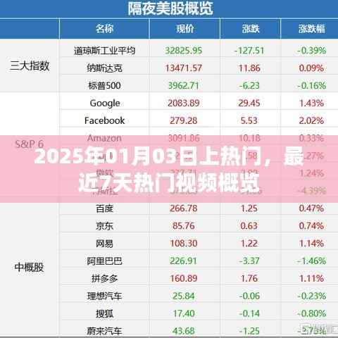 2025年热门视频概览,近七日热门视频大放送