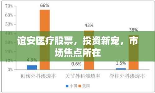 谊安医疗股票,投资新宠,市场焦点所在