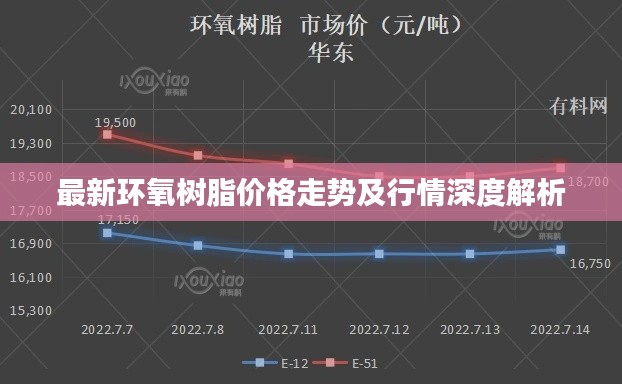 最新环氧树脂价格走势及行情深度解析