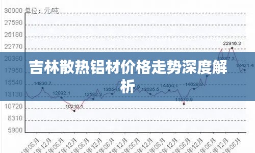 吉林散热铝材价格走势深度解析