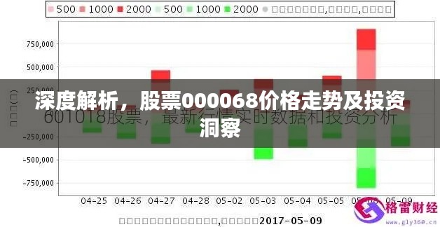 深度解析,股票000068价格走势及投资洞察