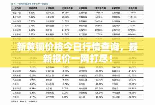 新黄铜价格今日行情查询，最新报价一网打尽！