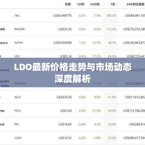 LDO最新价格走势与市场动态深度解析