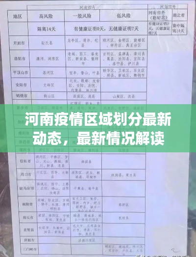 河南疫情区域划分最新动态,最新情况解读