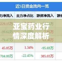 亚宝药业行情深度解析,澎湃新闻视角观察