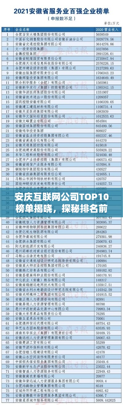 安庆互联网公司TOP10榜单揭晓,探秘排名前十企业
